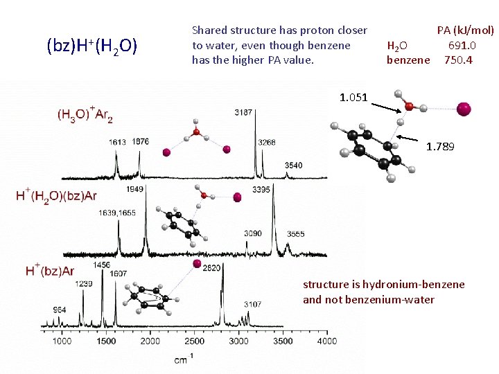 (bz)H+(H 2 O) Shared structure has proton closer to water, even though benzene has