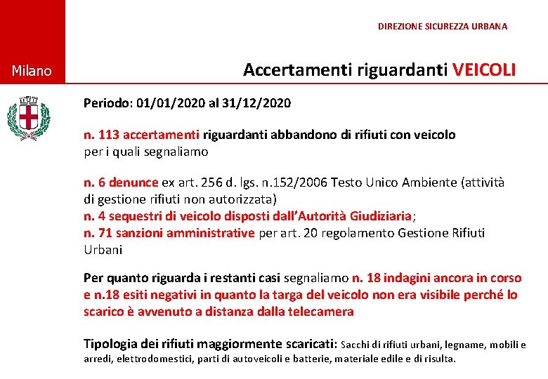 DIREZIONE SICUREZZA URBANA © Comune di Milano Accertamenti riguardanti VEICOLI Periodo: 01/01/2020 al 31/12/2020