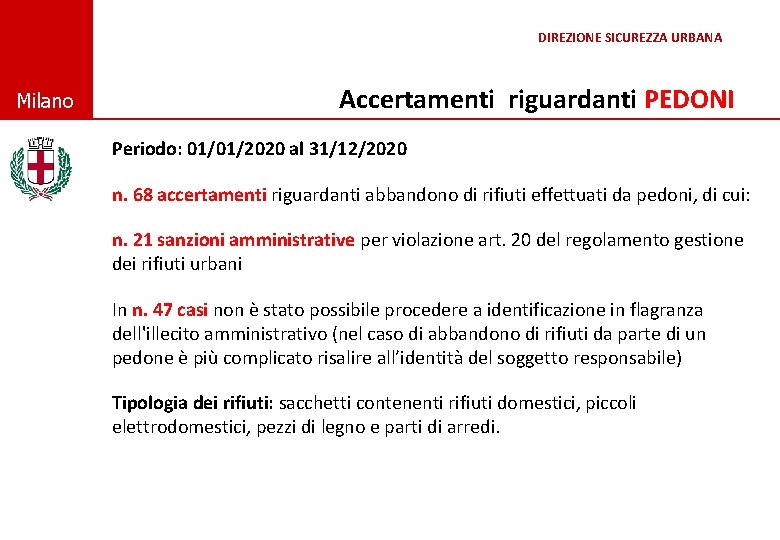 DIREZIONE SICUREZZA URBANA © Comune di Milano Accertamenti riguardanti PEDONI Periodo: 01/01/2020 al 31/12/2020