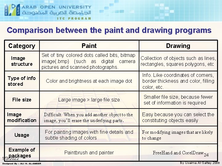 Comparison between the paint and drawing programs Category Paint Drawing Image structure Set of