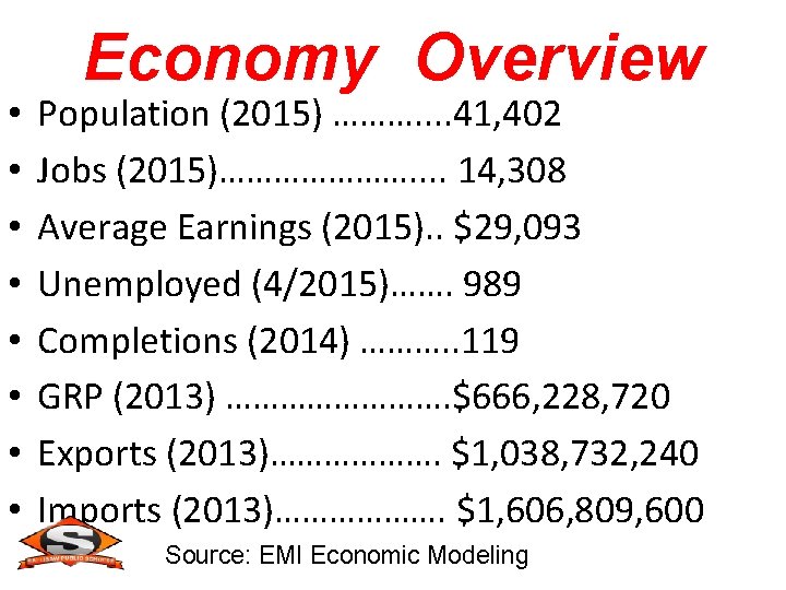  • • Economy Overview Population (2015) ………. . 41, 402 Jobs (2015)…………………. .