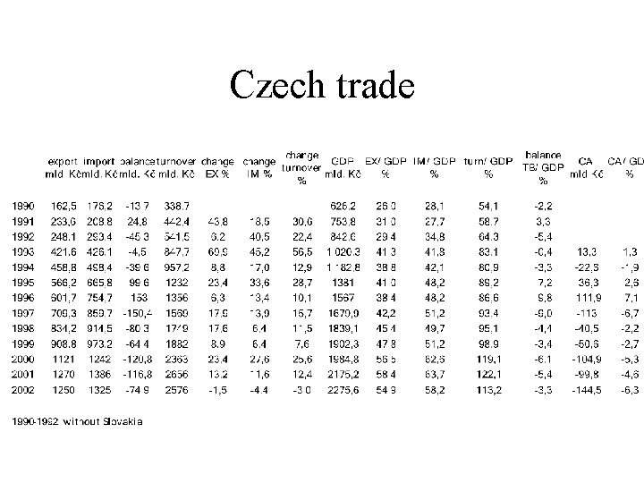 Czech trade 
