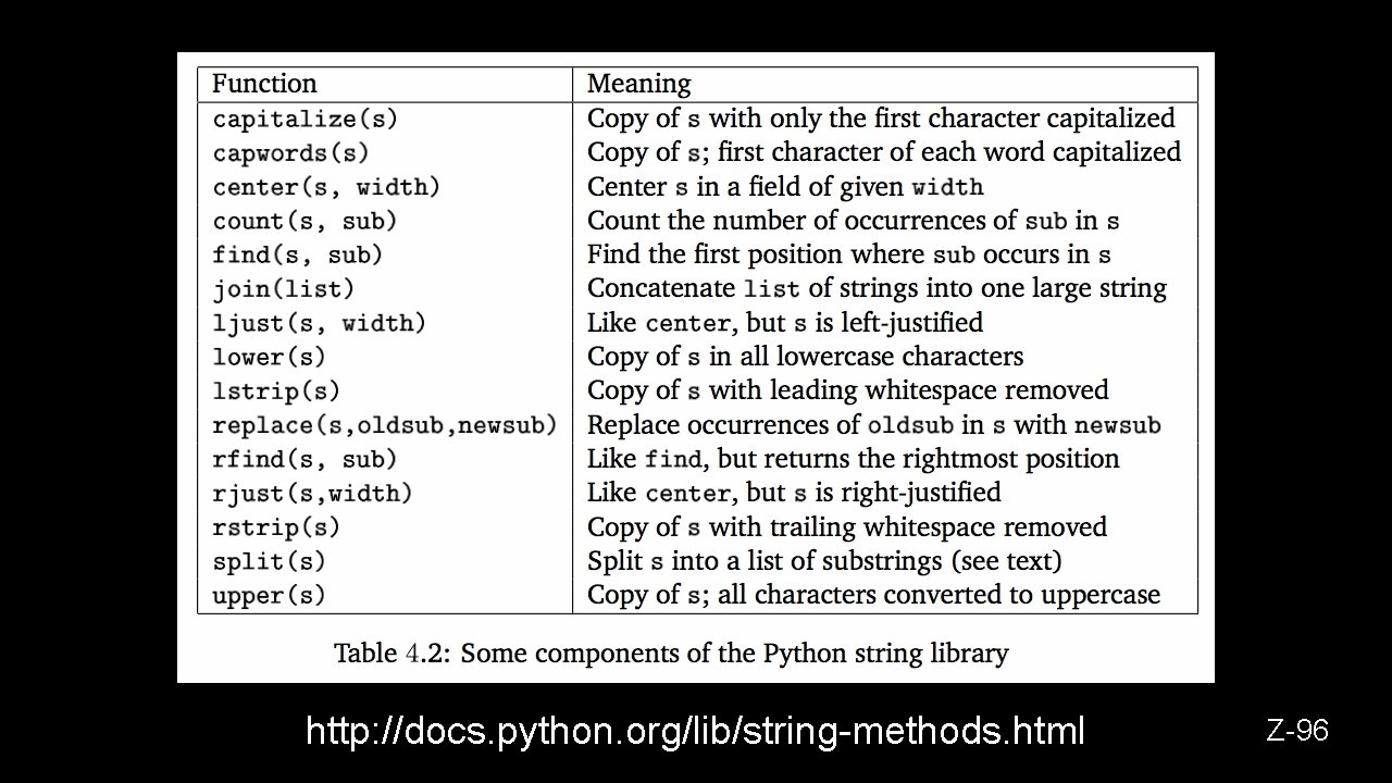 http: //docs. python. org/lib/string-methods. html Z-96 
