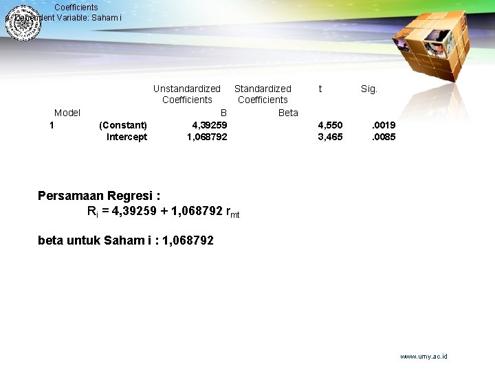 Coefficients a Dependent Variable: Saham i Model 1 Unstandardized Standardized Coefficients B Beta (Constant)