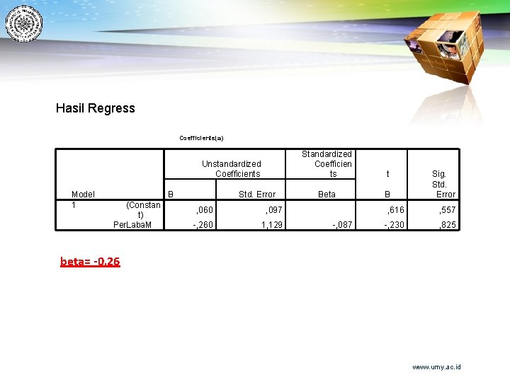 Hasil Regress Coefficients(a) Unstandardized Coefficients Model 1 B (Constan t) Per. Laba. M Std.