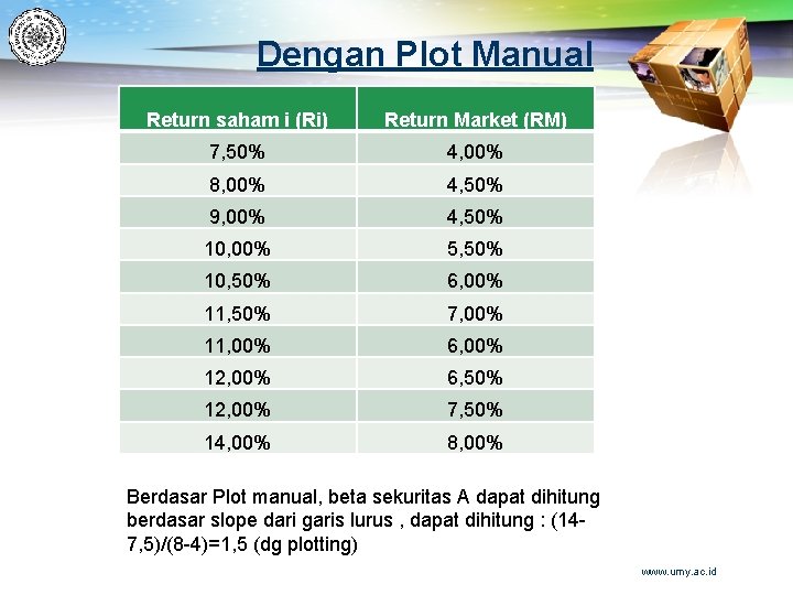 Dengan Plot Manual Return saham i (Ri) Return Market (RM) 7, 50% 4, 00%