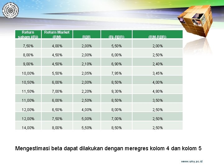 Return saham i(Ri) Return Market (RM) RBR (Ri-RBR) (RM-RBR) 7, 50% 4, 00% 2,