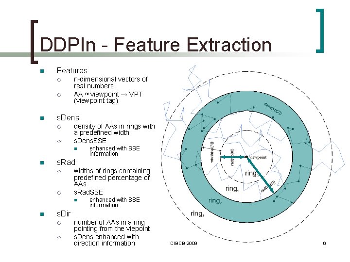 DDPIn - Feature Extraction n Features ¡ ¡ n n-dimensional vectors of real numbers
