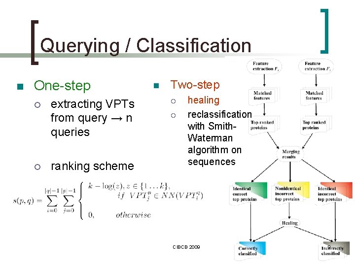 Querying / Classification n One-step ¡ ¡ extracting VPTs from query → n queries