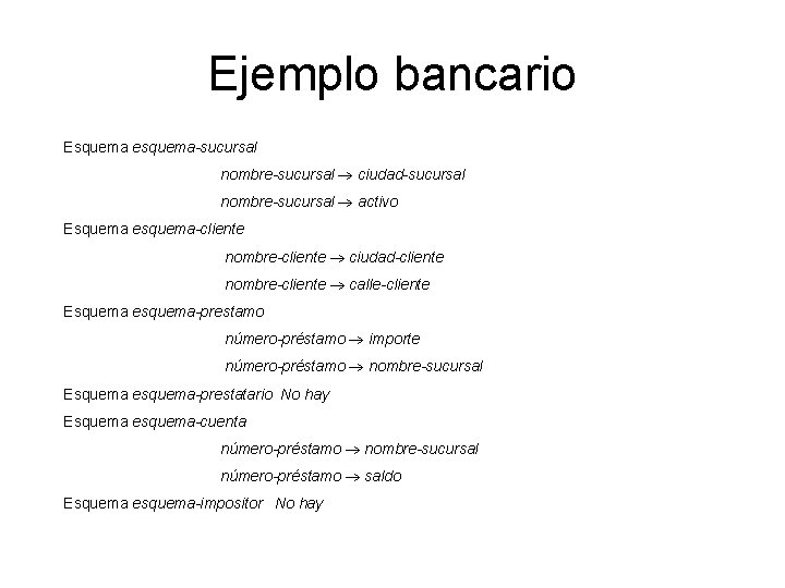 Ejemplo bancario Esquema esquema-sucursal nombre-sucursal ciudad-sucursal nombre-sucursal activo Esquema esquema-cliente nombre-cliente ciudad-cliente nombre-cliente calle-cliente