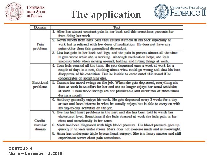 The application QDET 2 2016 Miami – November 12, 2016 