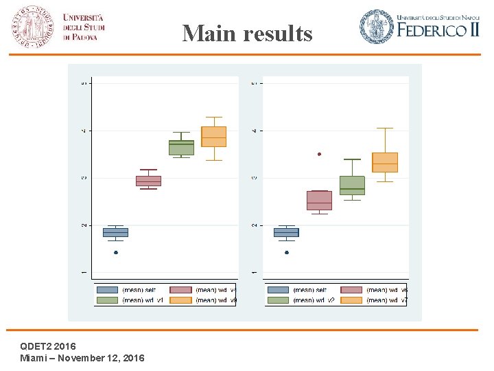 Main results QDET 2 2016 Miami – November 12, 2016 