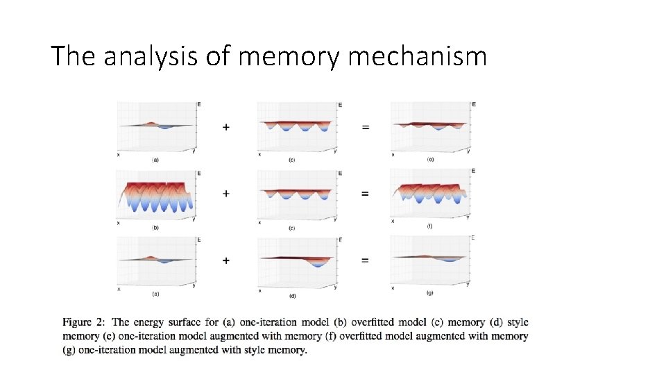 The analysis of memory mechanism 