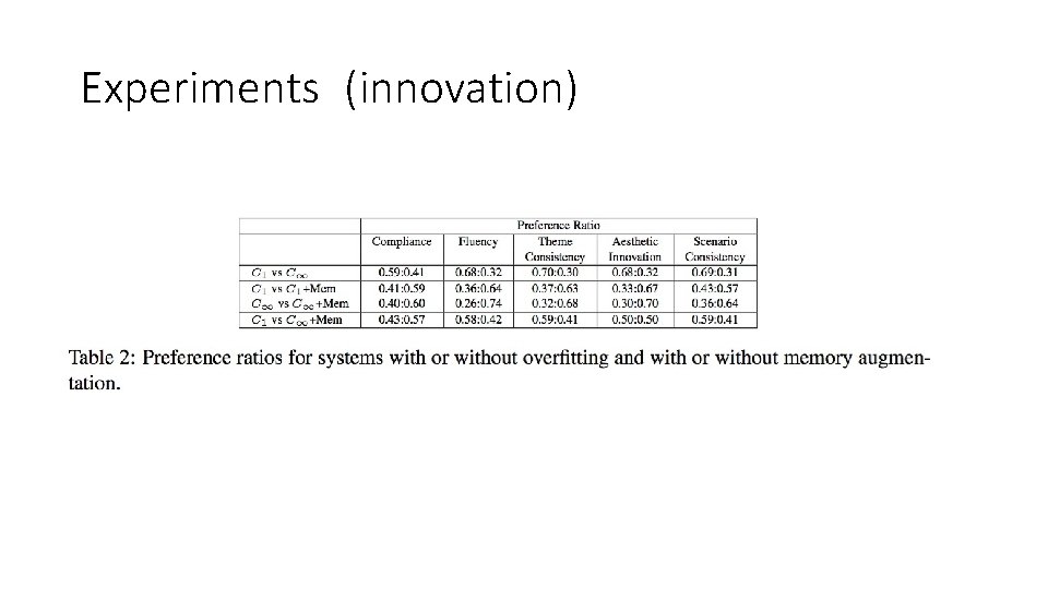 Experiments (innovation) 