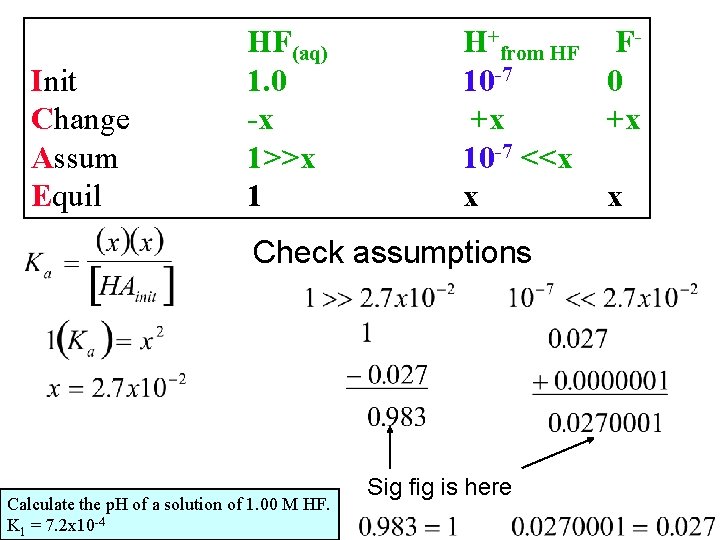 Init Change Assum Equil HF(aq) 1. 0 -x 1>>x 1 H+from HF F 10