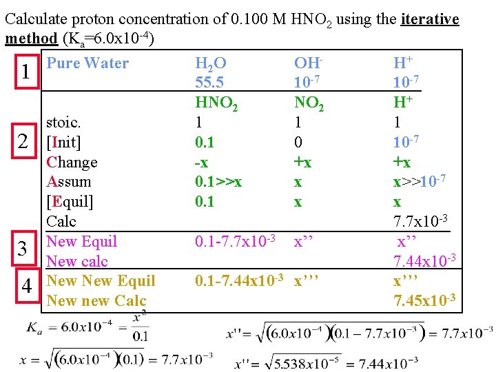 Calculate proton concentration of 0. 100 M HNO 2 using the iterative method (Ka=6.