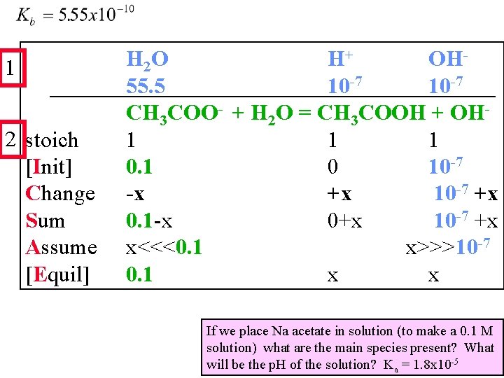 1 2 stoich [Init] Change Sum Assume [Equil] H 2 O H+ OH 55.