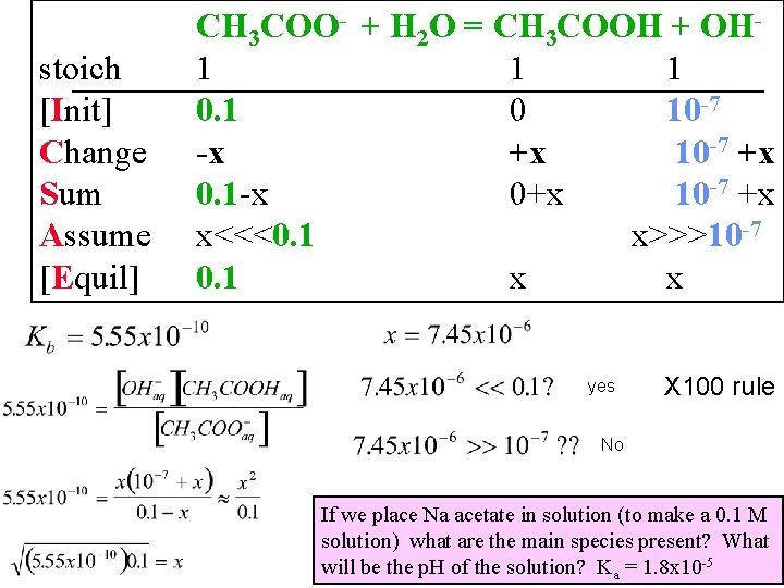 stoich [Init] Change Sum Assume [Equil] CH 3 COO- + H 2 O =