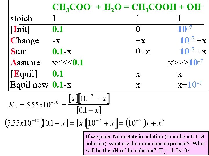 CH 3 COO- + H 2 O = CH 3 COOH + OHstoich 1