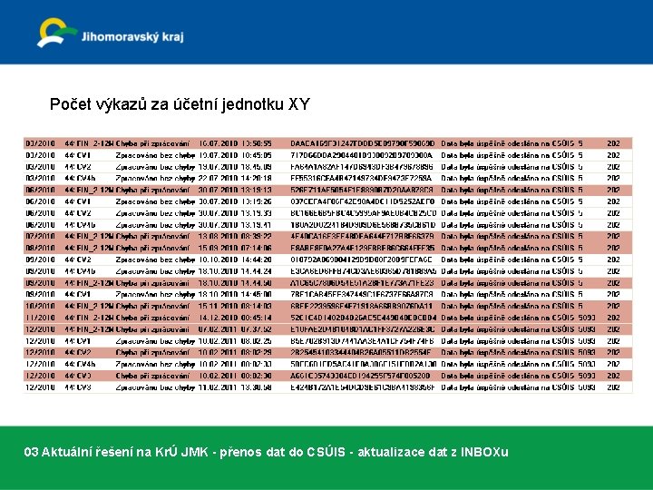 Počet výkazů za účetní jednotku XY 03 Aktuální řešení na KrÚ JMK - přenos