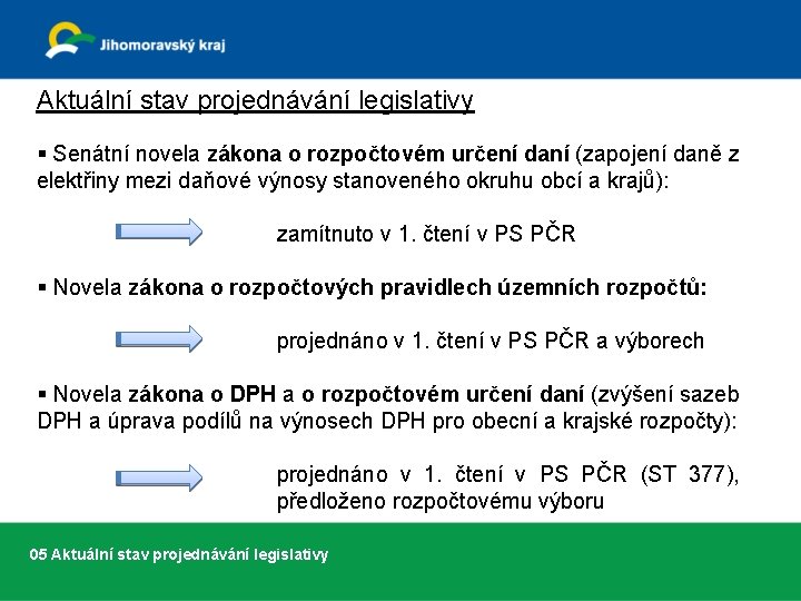 Aktuální stav projednávání legislativy § Senátní novela zákona o rozpočtovém určení daní (zapojení daně