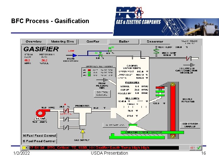 BFC Process - Gasification 1/2/2022 USDA Presentation 16 