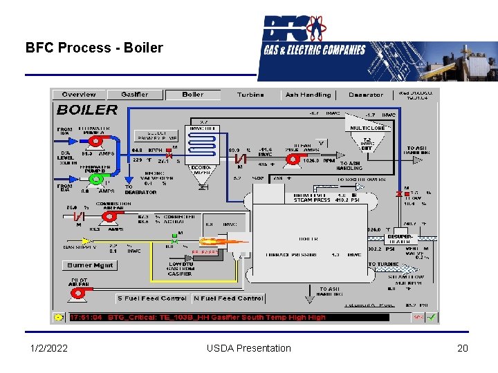BFC Process - Boiler 1/2/2022 USDA Presentation 20 