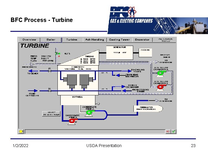 BFC Process - Turbine 1/2/2022 USDA Presentation 23 