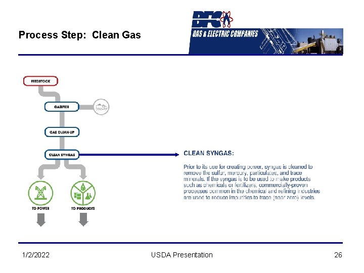 Process Step: Clean Gas 1/2/2022 USDA Presentation 26 