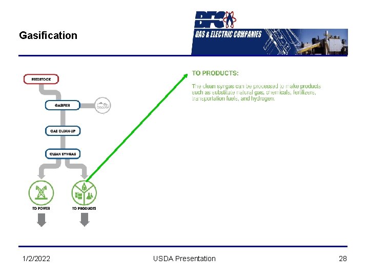 Gasification 1/2/2022 USDA Presentation 28 