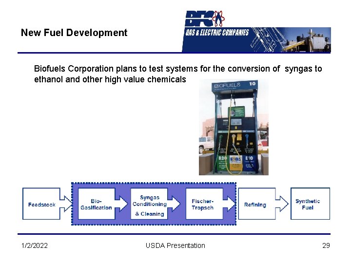 New Fuel Development Biofuels Corporation plans to test systems for the conversion of syngas