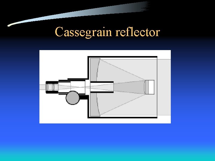 Cassegrain reflector 
