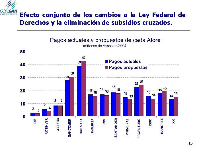 Efecto conjunto de los cambios a la Ley Federal de Derechos y la eliminación Efecto conjunto de los cambios a la Ley Federal de Derechos y la eliminación