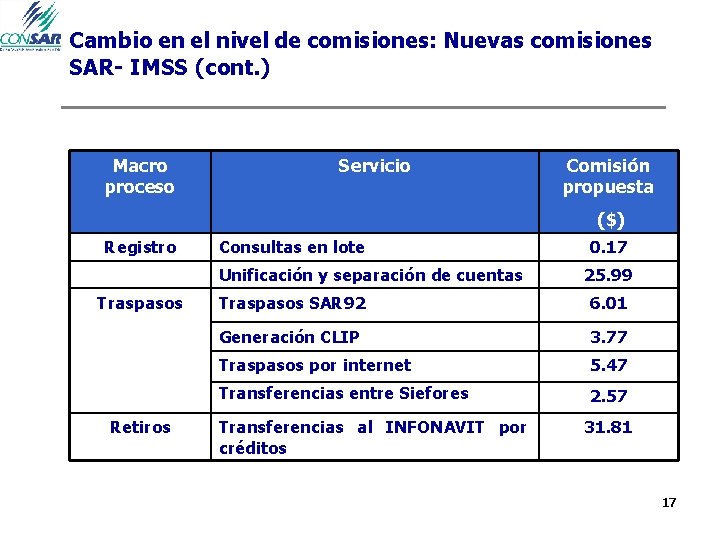 Cambio en el nivel de comisiones: Nuevas comisiones SAR- IMSS (cont. ) Macro proceso