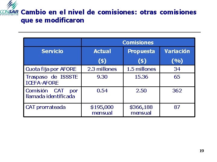 Cambio en el nivel de comisiones: otras comisiones que se modificaron Comisiones Servicio Actual