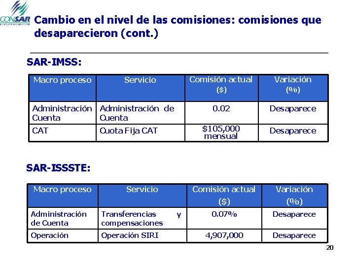 Cambio en el nivel de las comisiones: comisiones que desaparecieron (cont. ) SAR-IMSS: Macro Cambio en el nivel de las comisiones: comisiones que desaparecieron (cont. ) SAR-IMSS: Macro
