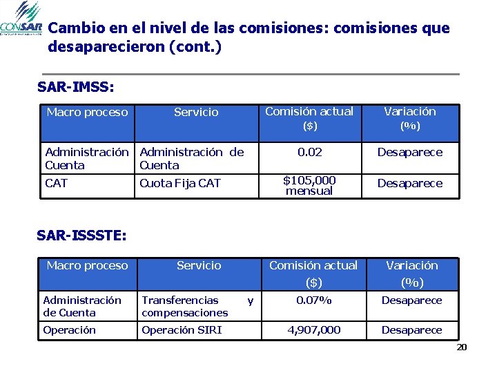 Cambio en el nivel de las comisiones: comisiones que desaparecieron (cont. ) SAR-IMSS: Macro