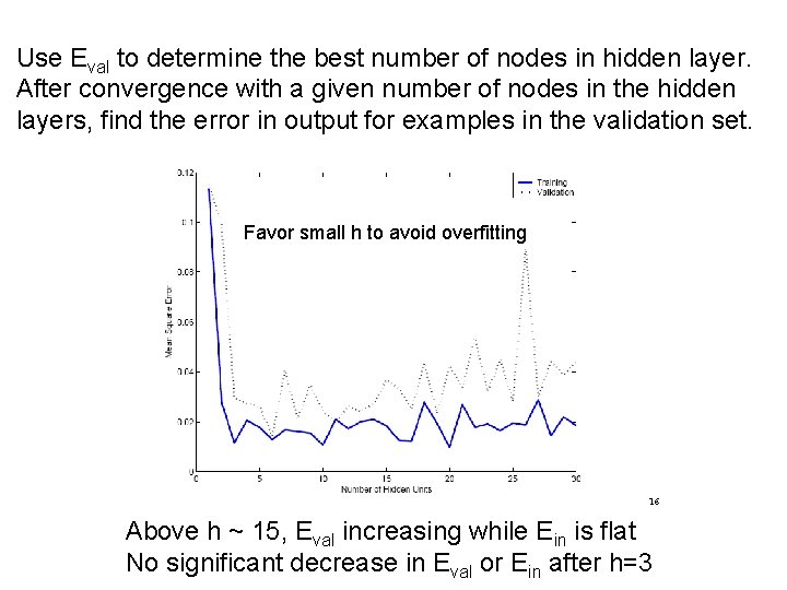 Use Eval to determine the best number of nodes in hidden layer. After convergence Use Eval to determine the best number of nodes in hidden layer. After convergence