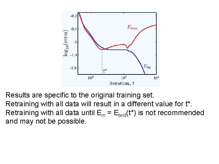 Results are specific to the original training set. Retraining with all data will result Results are specific to the original training set. Retraining with all data will result