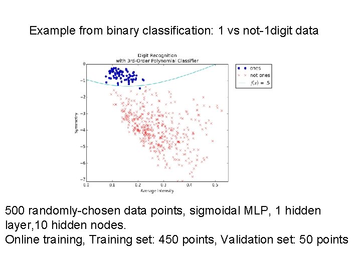 Example from binary classification: 1 vs not-1 digit data 500 randomly-chosen data points, sigmoidal Example from binary classification: 1 vs not-1 digit data 500 randomly-chosen data points, sigmoidal
