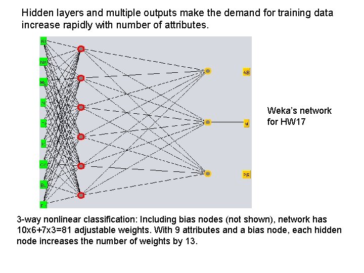 Hidden layers and multiple outputs make the demand for training data increase rapidly with Hidden layers and multiple outputs make the demand for training data increase rapidly with