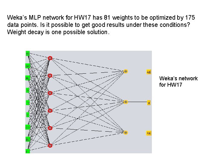 Weka’s MLP network for HW 17 has 81 weights to be optimized by 175 Weka’s MLP network for HW 17 has 81 weights to be optimized by 175