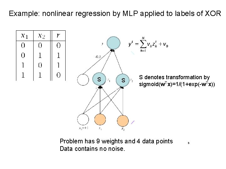 Example: nonlinear regression by MLP applied to labels of XOR S S S denotes Example: nonlinear regression by MLP applied to labels of XOR S S S denotes