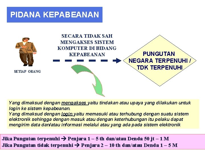 PIDANA KEPABEANAN SECARA TIDAK SAH MENGAKSES SISTEM KOMPUTER DI BIDANG KEPABEANAN SETIAP ORANG PUNGUTAN