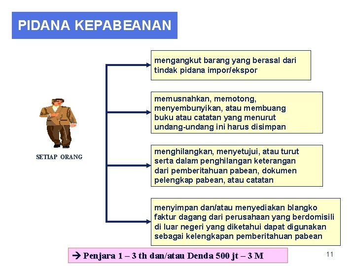 PIDANA KEPABEANAN mengangkut barang yang berasal dari tindak pidana impor/ekspor memusnahkan, memotong, menyembunyikan, atau