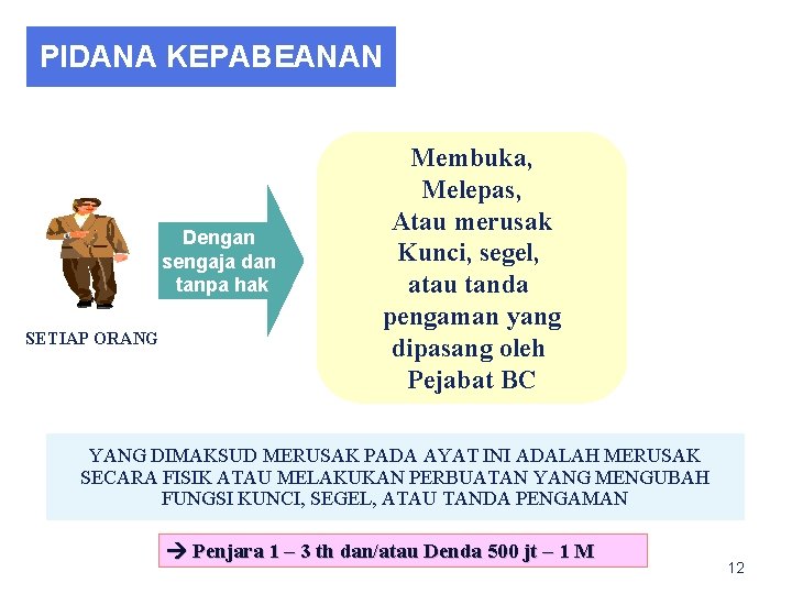 PIDANA KEPABEANAN Dengan sengaja dan tanpa hak SETIAP ORANG Membuka, Melepas, Atau merusak Kunci,