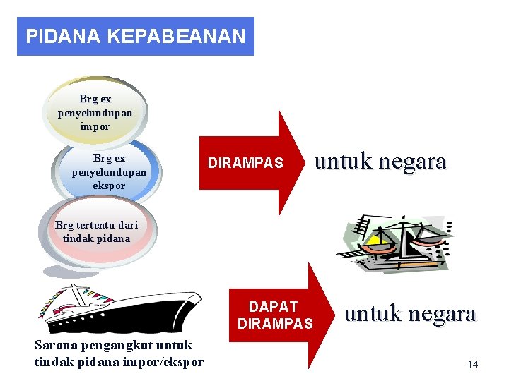 PIDANA KEPABEANAN Brg ex penyelundupan impor Brg ex penyelundupan ekspor DIRAMPAS untuk negara Brg