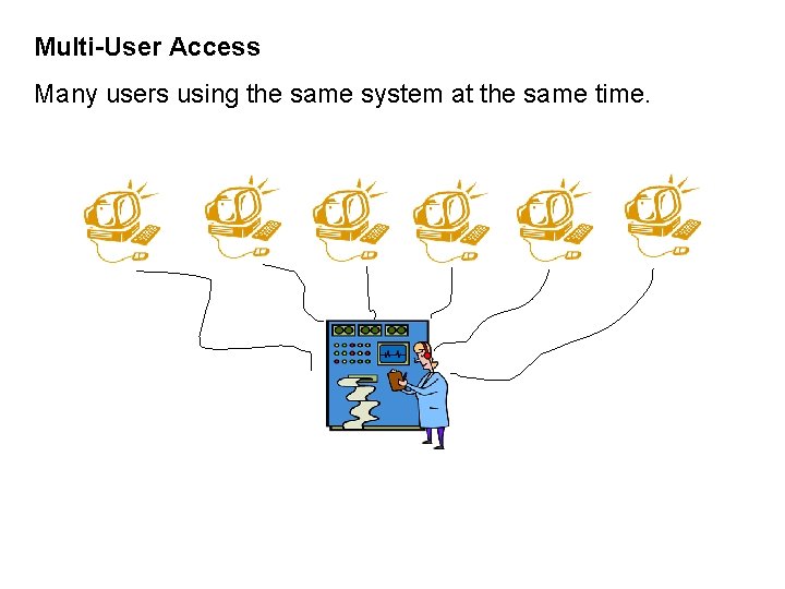 Multi-User Access Many users using the same system at the same time. 