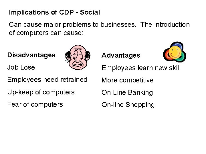 Implications of CDP - Social Can cause major problems to businesses. The introduction of