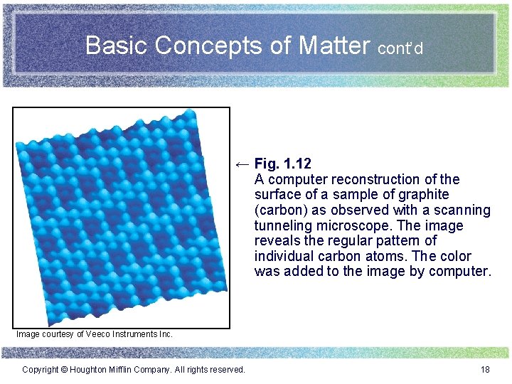 Basic Concepts of Matter cont’d ← Fig. 1. 12 A computer reconstruction of the